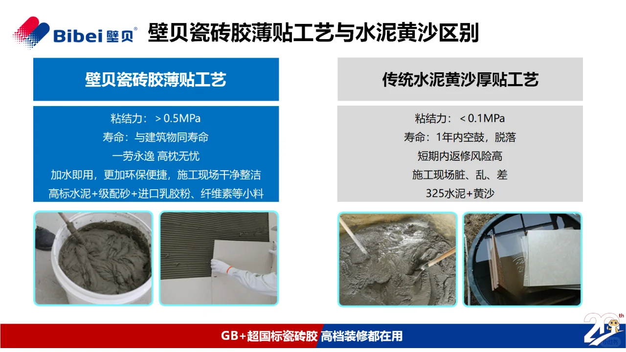 壁贝超国标瓷砖胶薄贴VS传统水泥黄沙厚贴