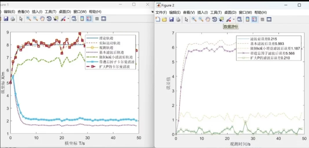 通信工程仿真建模