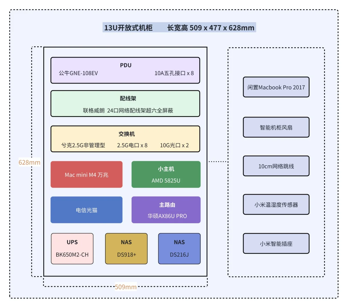 ?家庭 HomeLab 搭建全记录
