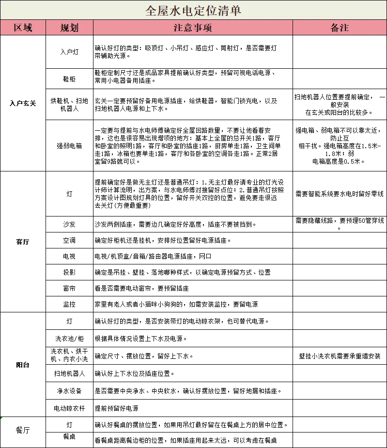 不要再相信1-2k全屋智能了，这才是实打实