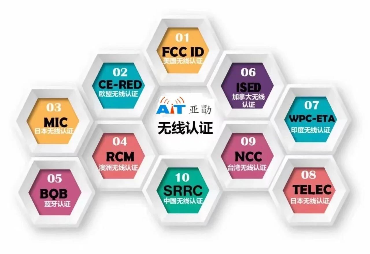 欧盟CE-RED认证攻略大全