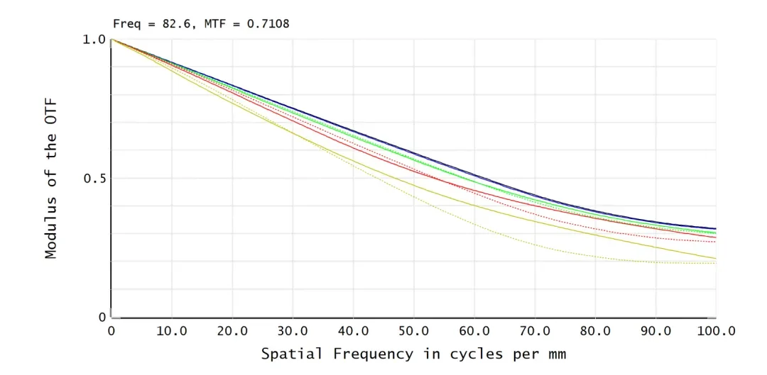 大口径为何都爱镜子？反射式的那些事