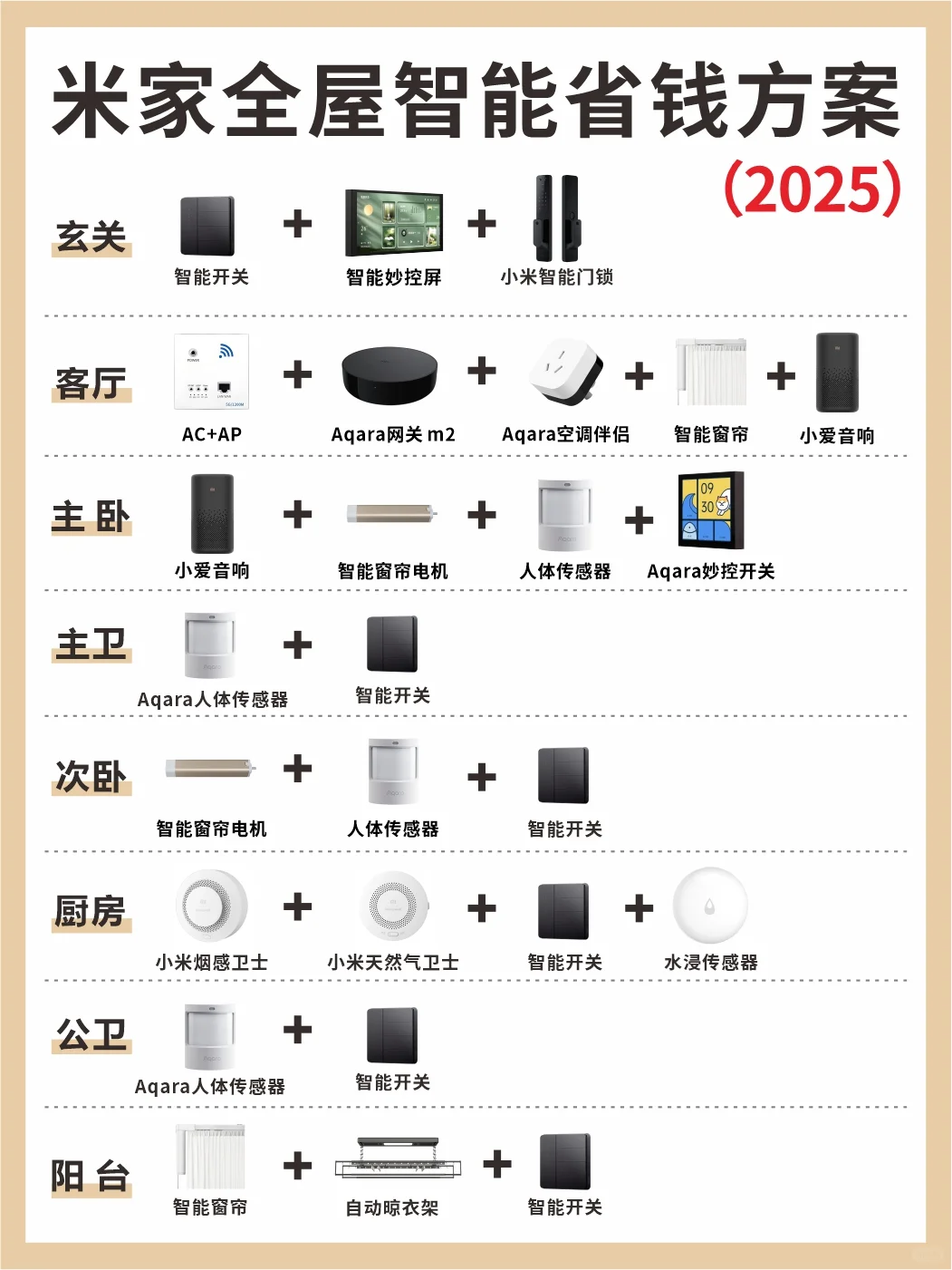 年轻人立省2699搞定的一套小米全屋智能?