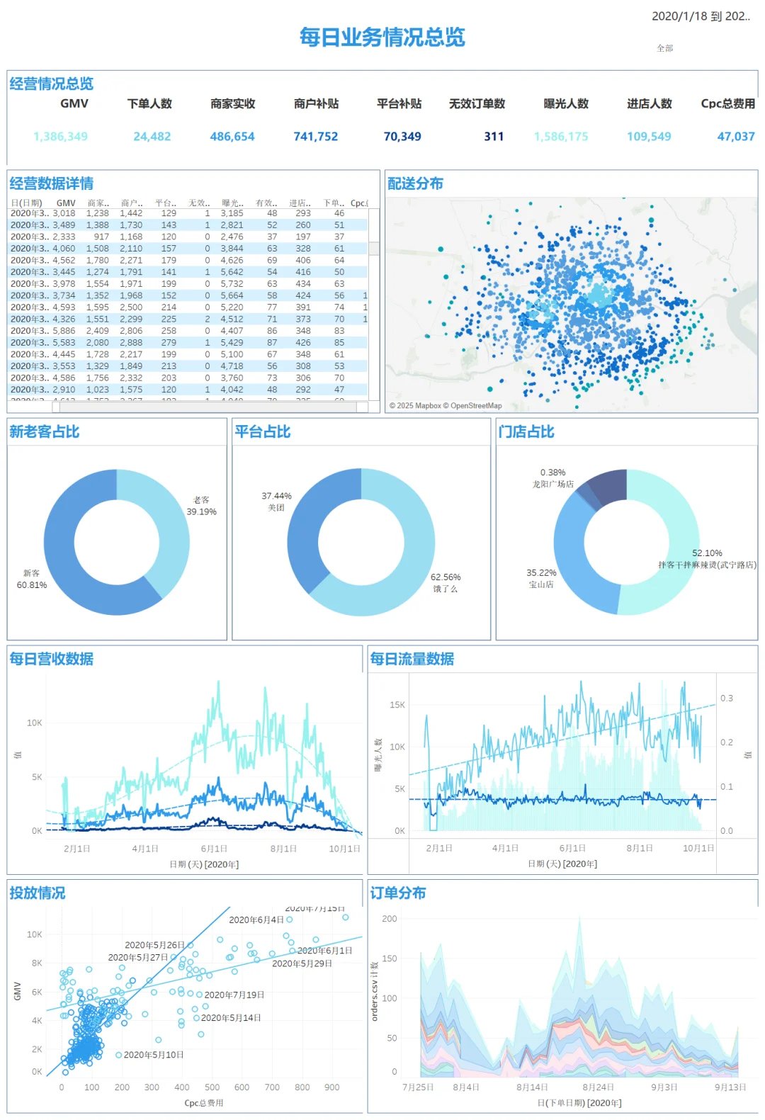 终于！！超爱蓝色?