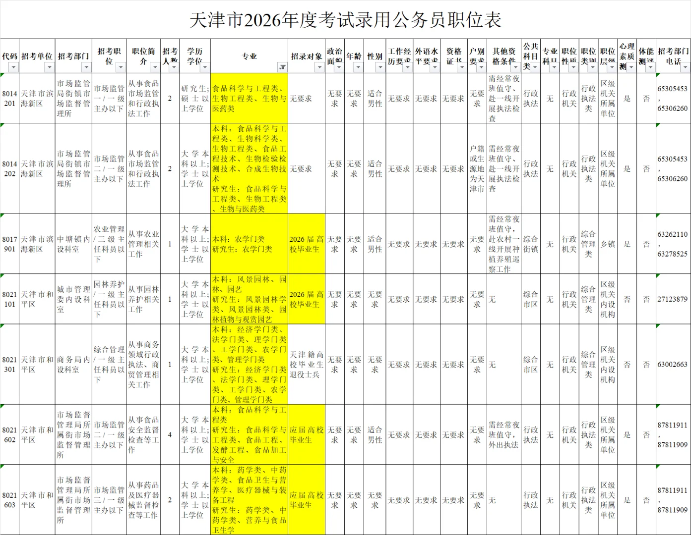 天津市26年公务员|大量农业畜牧林业等岗位