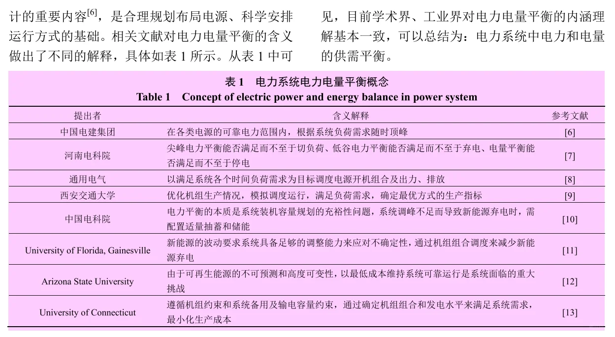 ?【电力系统前沿综述】电力平衡