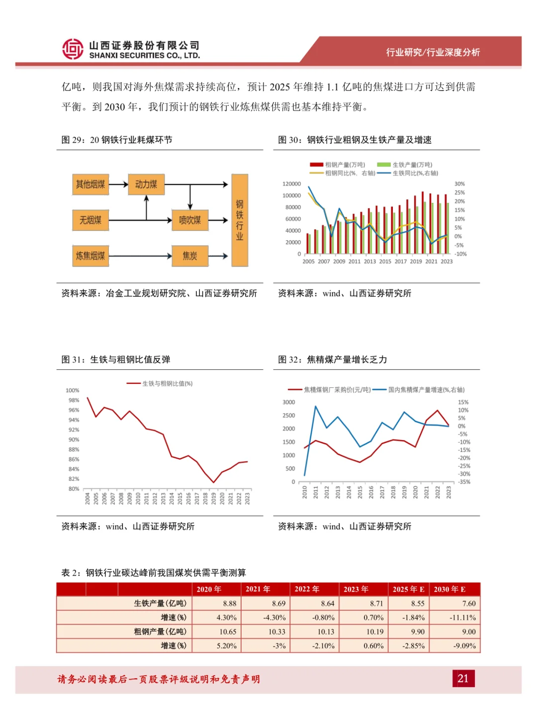 新型电力系统系列报告(一)