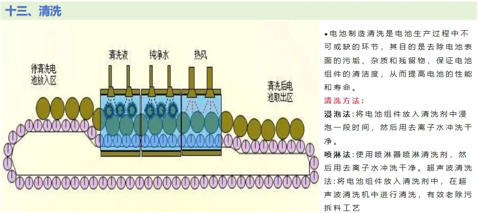 电池制造流程揭秘?