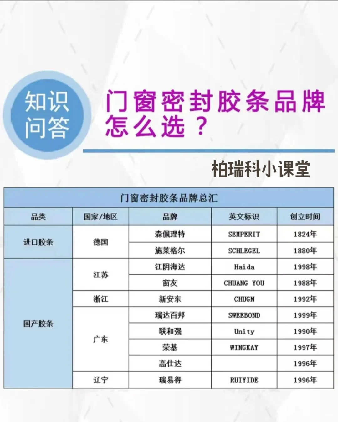 猫窗密封条怎么选？小课堂来啦