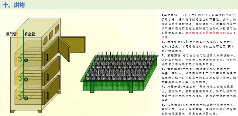 电池制造流程揭秘?