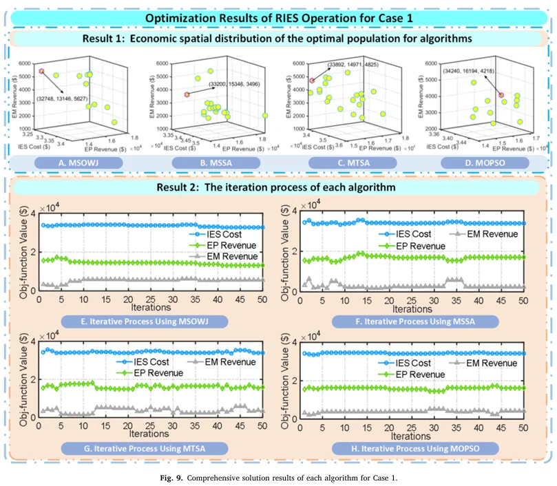 20251106『科研绘图学习（04）』