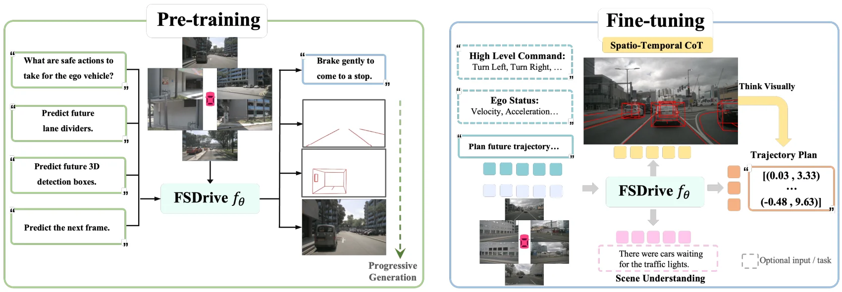 NeurIPS‘25 Spotlight 自动驾驶的最新工作