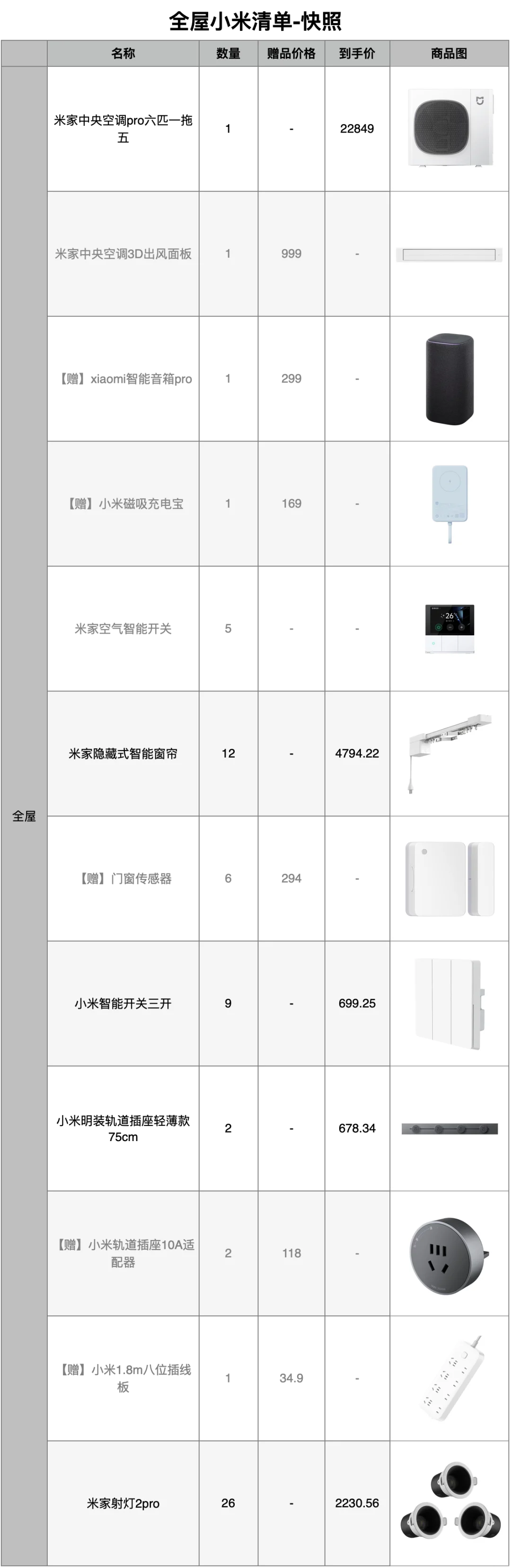 全屋小米智能家居清单?｜7w到手一个米家