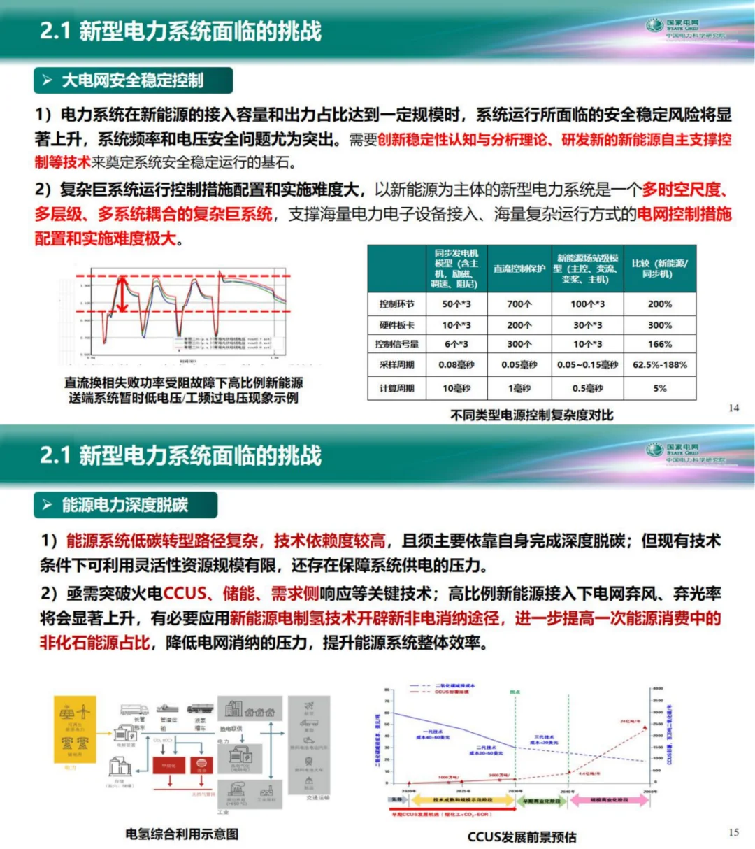 电科院PPT：新型电力系统构建的技术问题