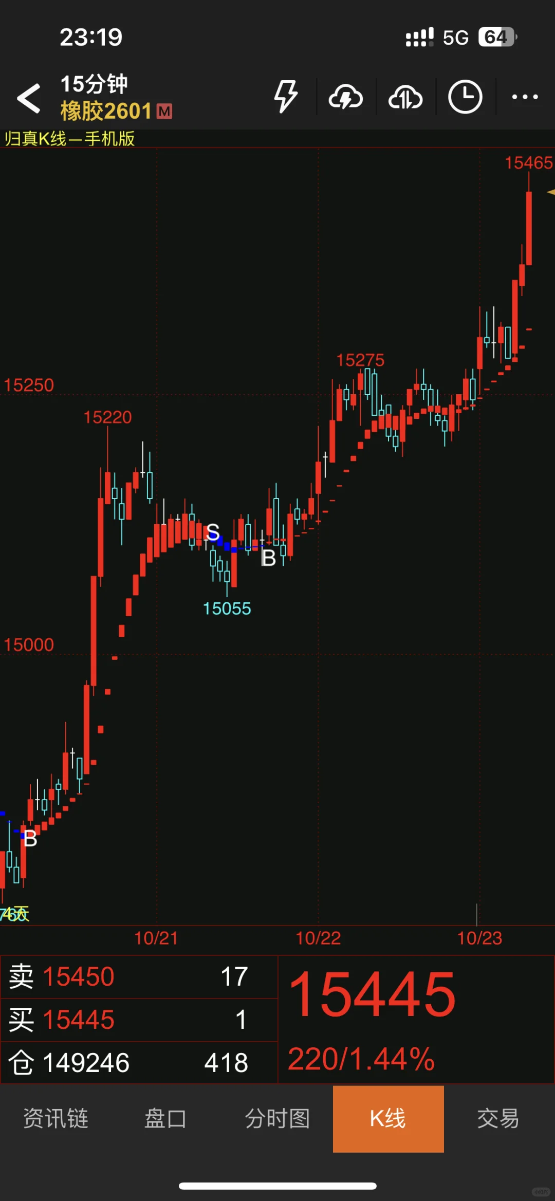 橡胶涨了今晚很丝滑很舒服