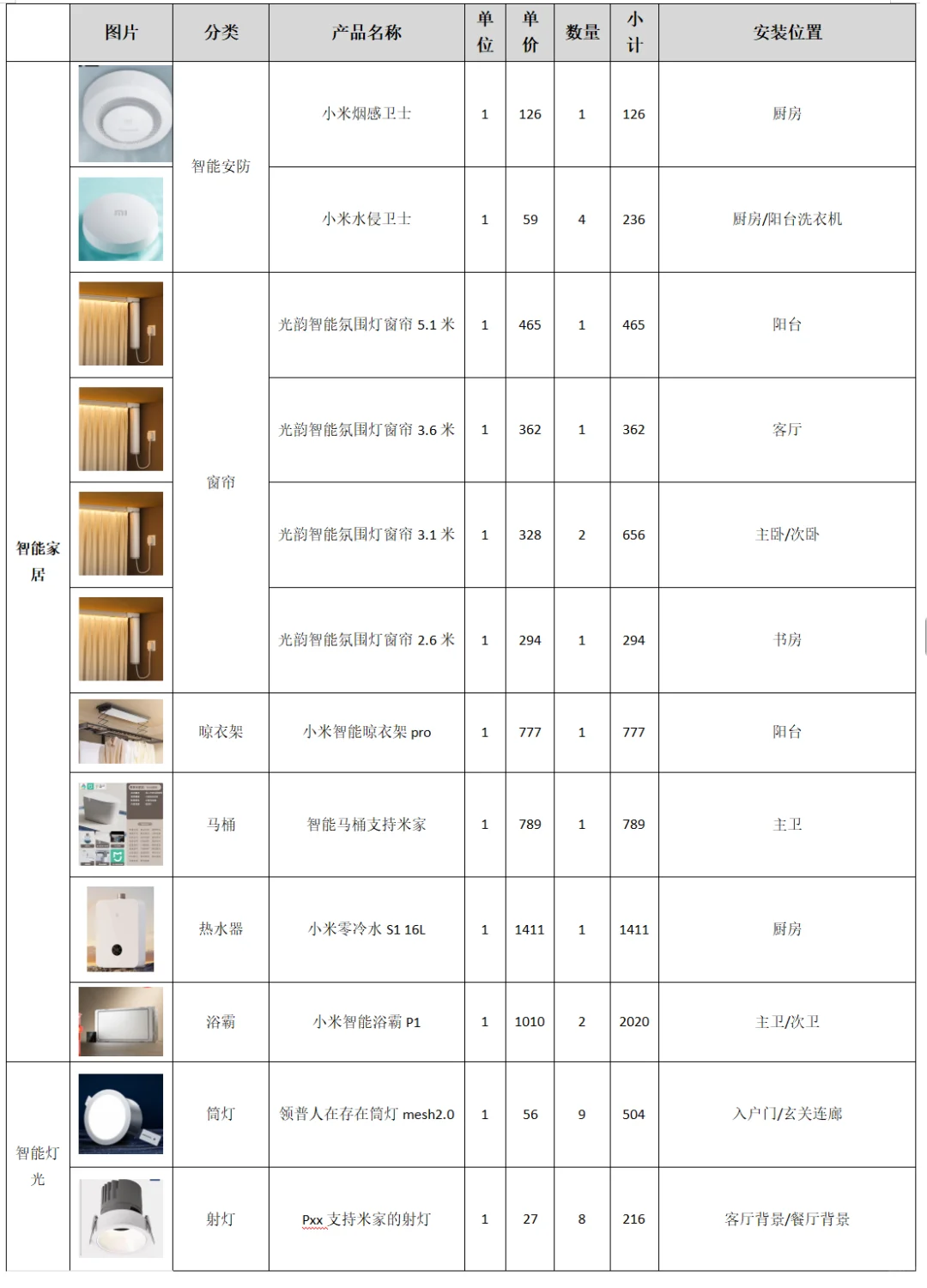 自装小米全屋智能到底要花多少钱 |清单明细