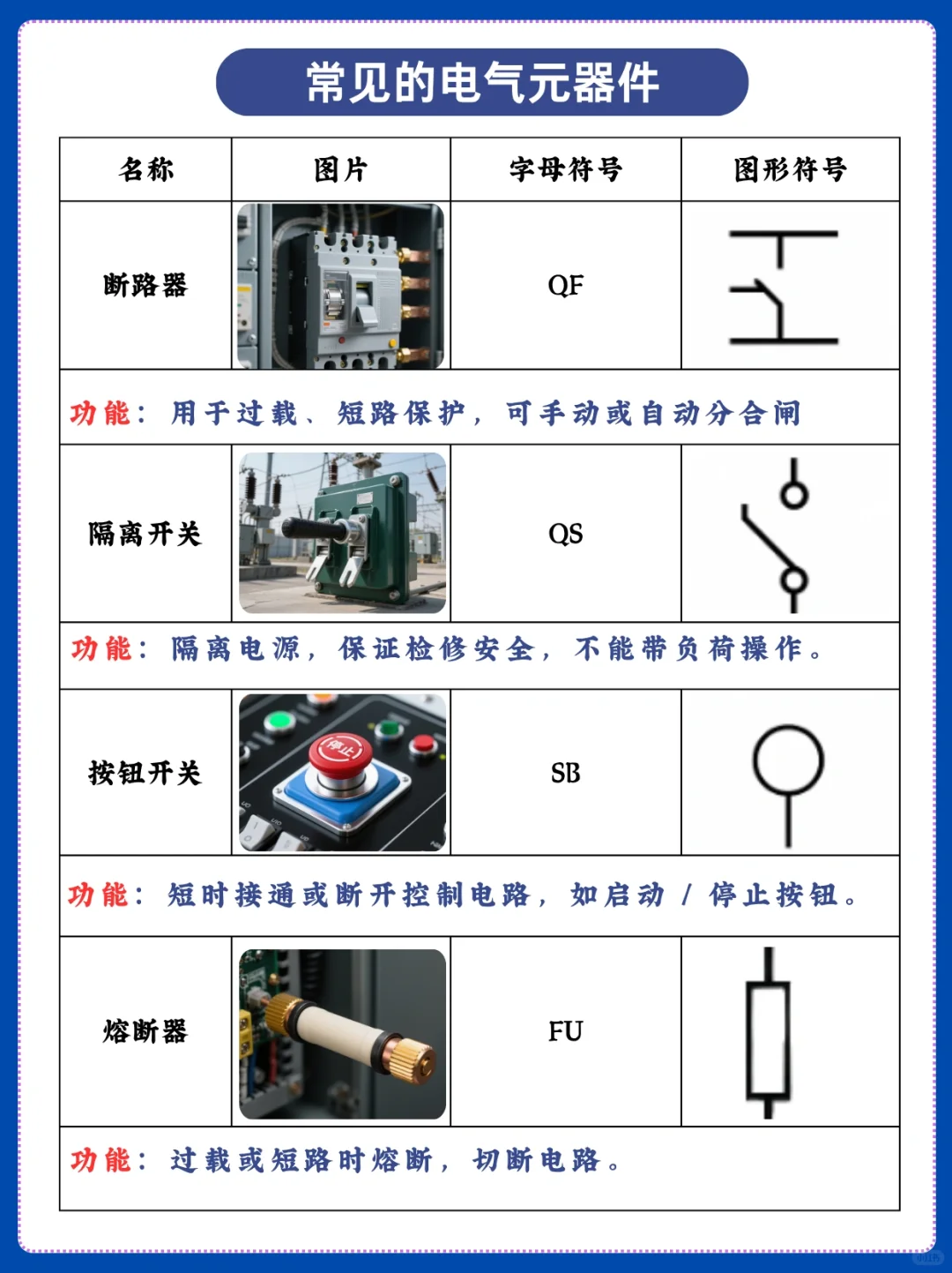 这些电气元器件也太重要了吧 ?