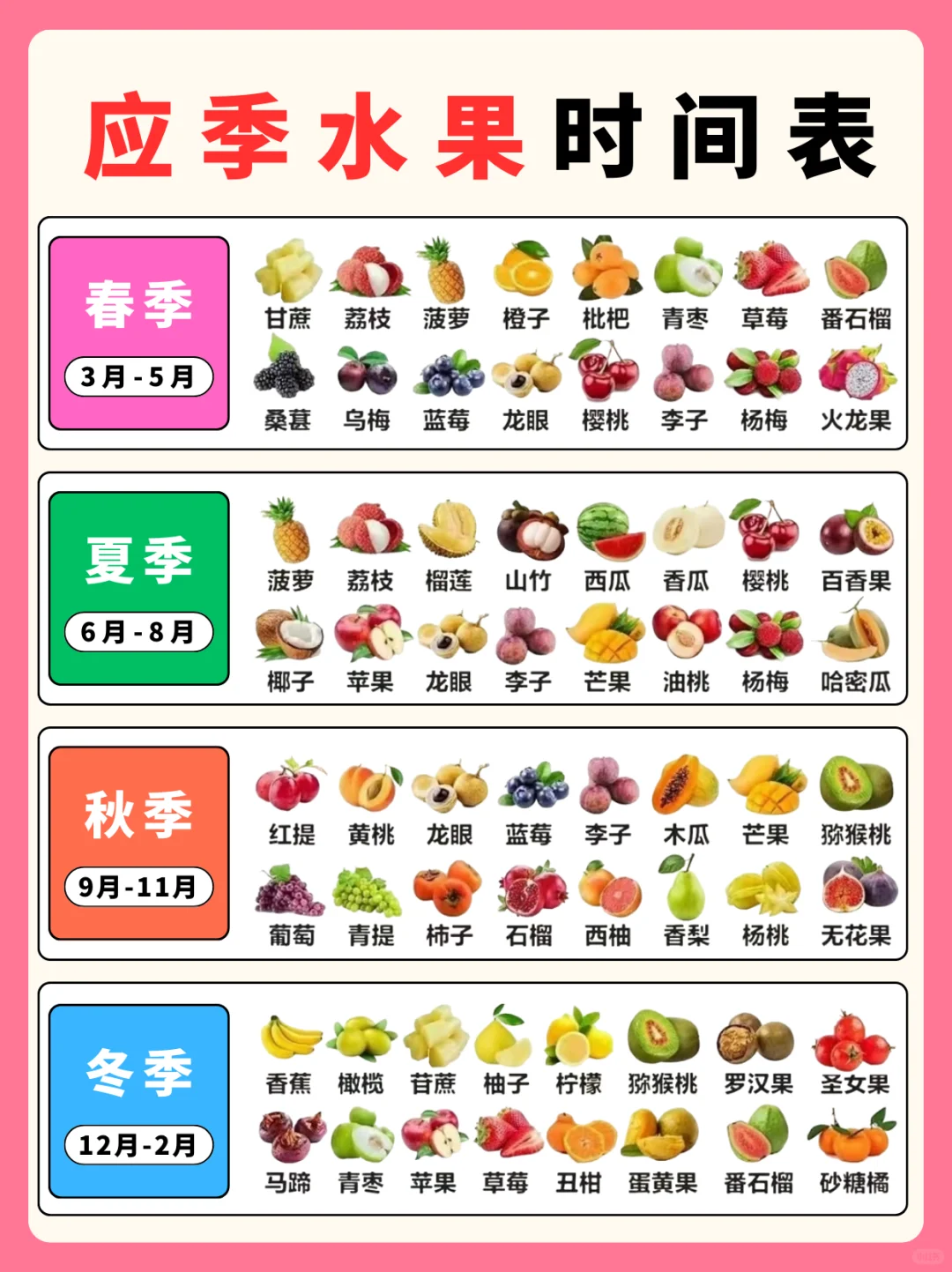 应季鲜果篇?1-12月四季水果时间表