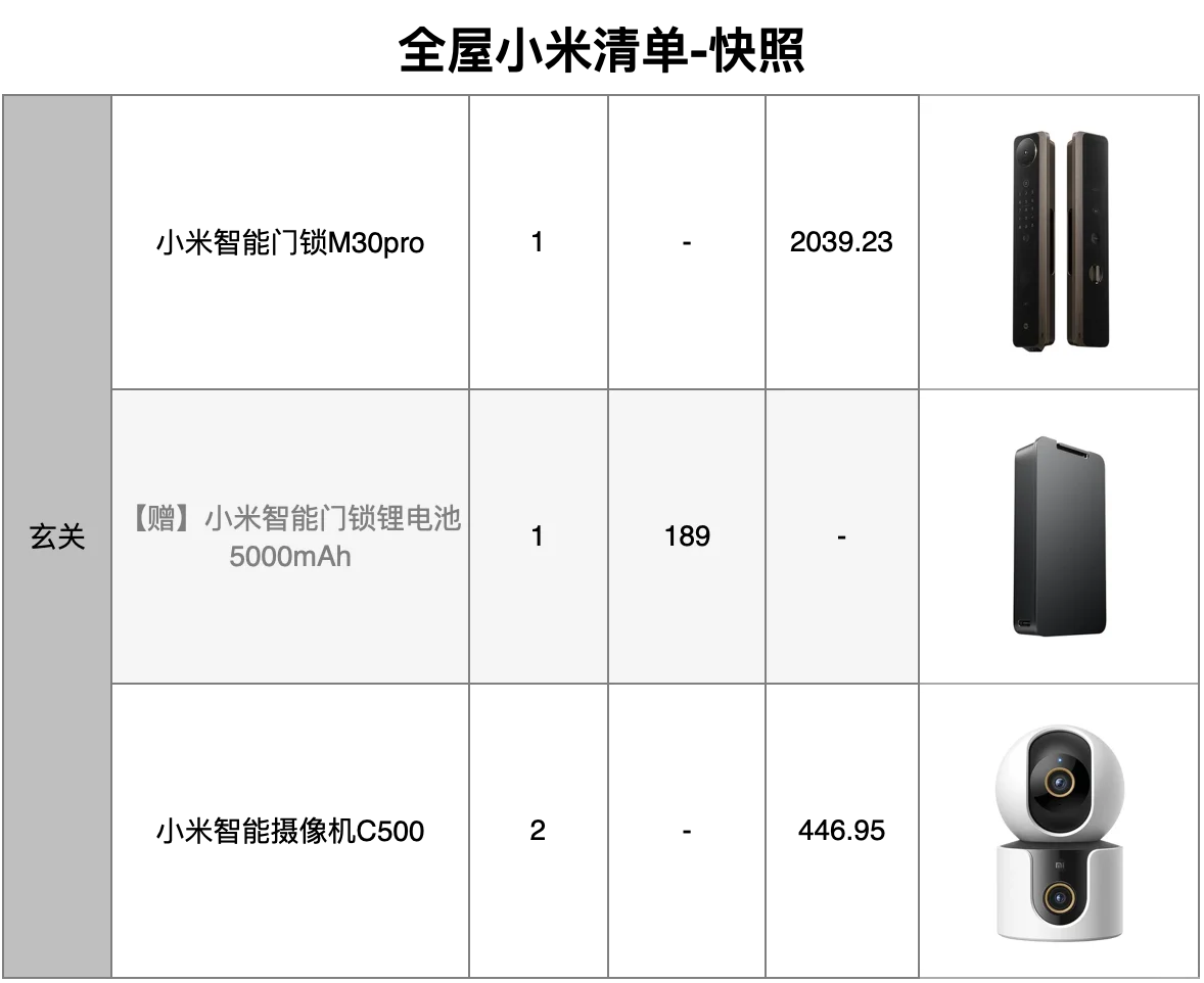 全屋小米智能家居清单?｜7w到手一个米家