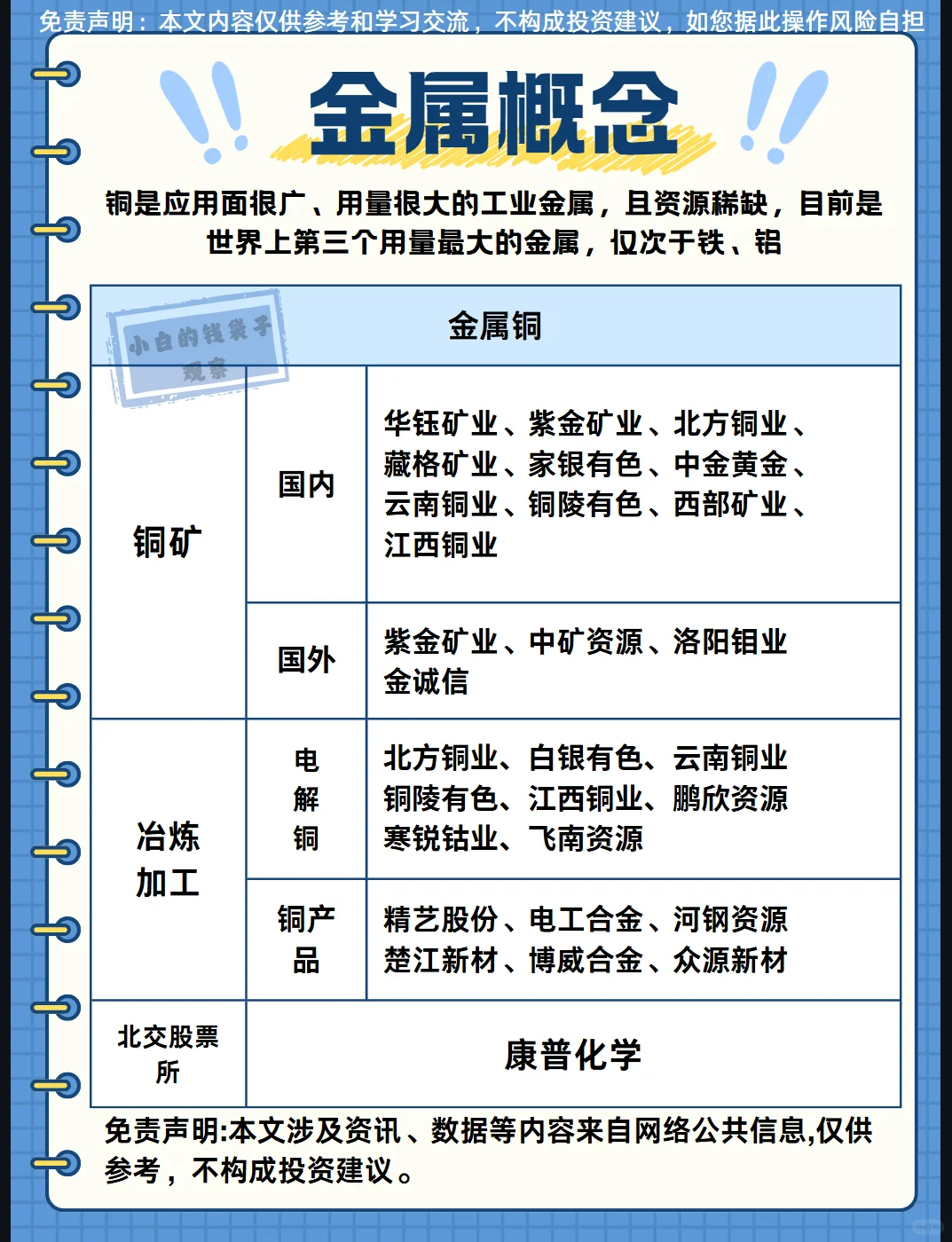 热点题材梳理：金属合集概念