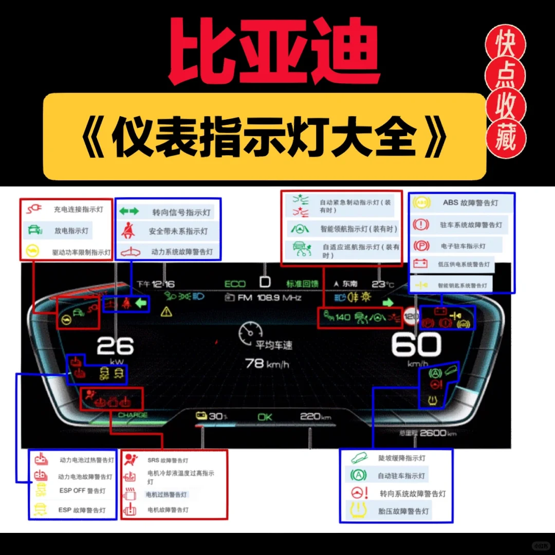 ?比亚迪仪表指示灯大全，码住！！