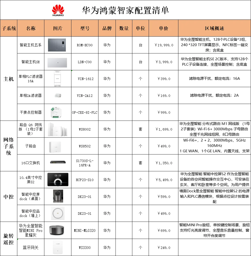 华为鸿蒙智家最全报价清单（PLC方案）