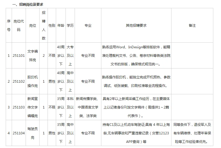 2025年安徽省高级人民法院劳务派遣岗位5名