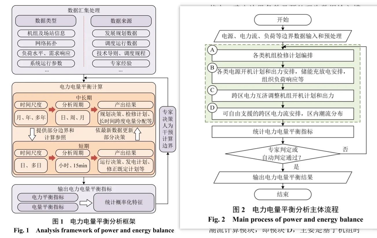 ?【电力系统前沿综述】电力平衡