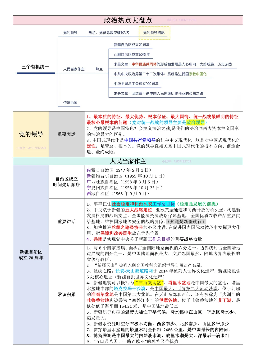超格璐璐政治热点大盘点（笔记＋思维导图）