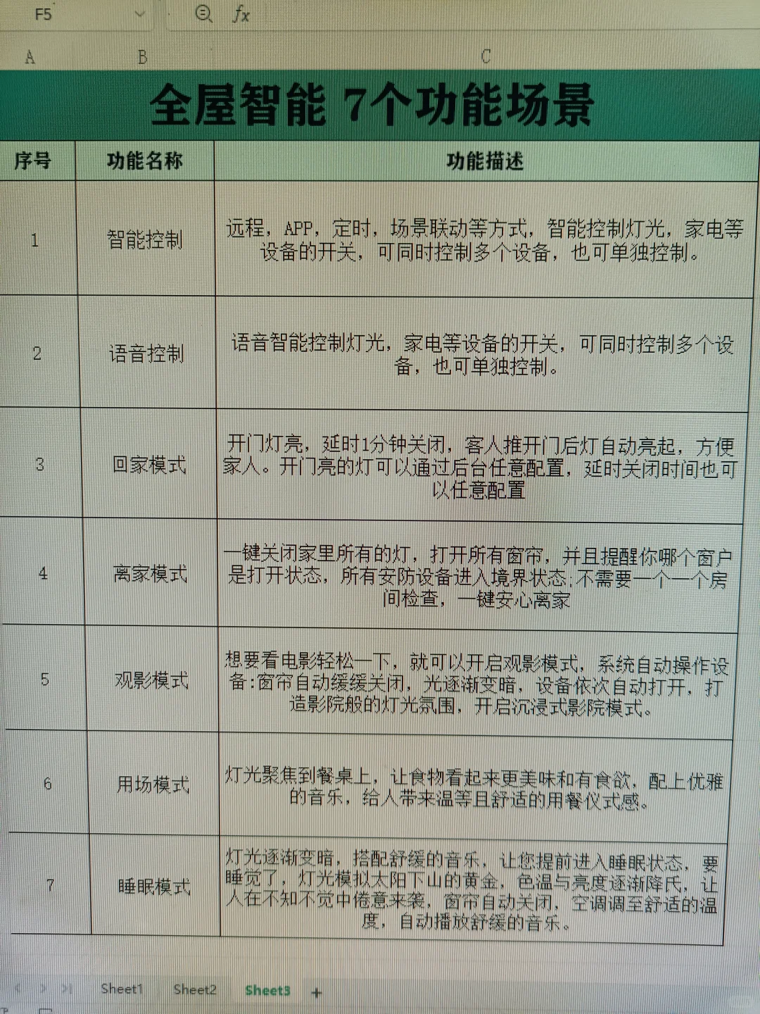 男朋友研究全屋智能后，我的生活都变了...