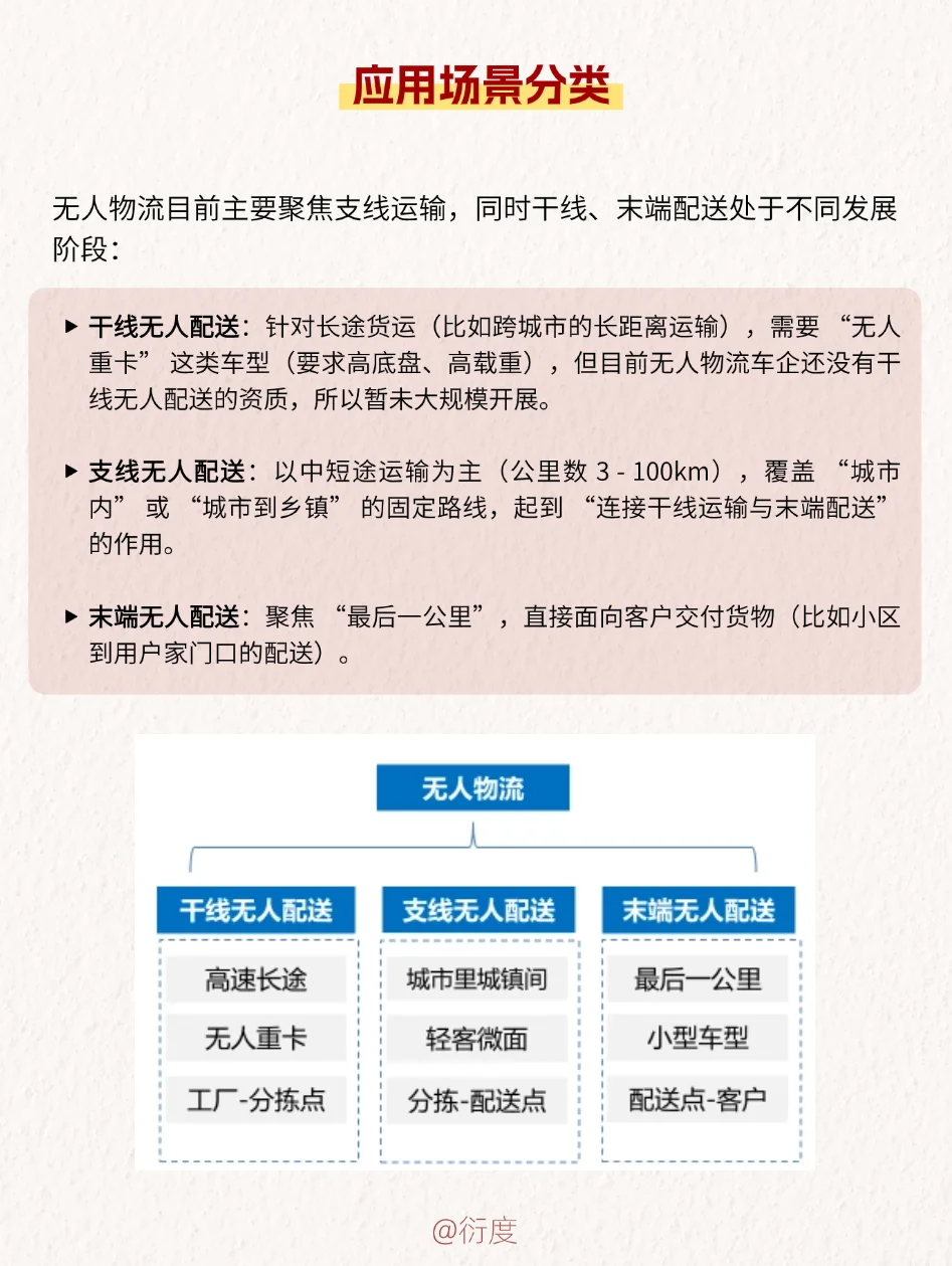 无人物流行业增长空间在哪？未来市场多大？