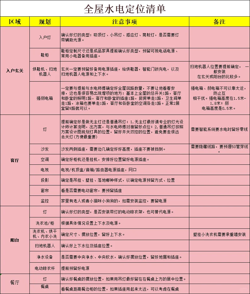 ?谁还在说做全屋智能留根零线就行？