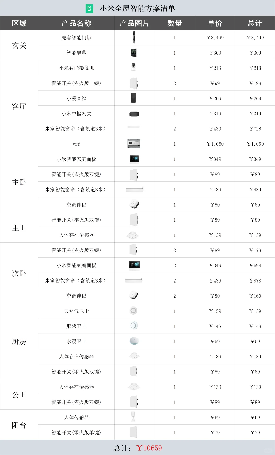 第一次真切感受到小米全屋智能的真香?