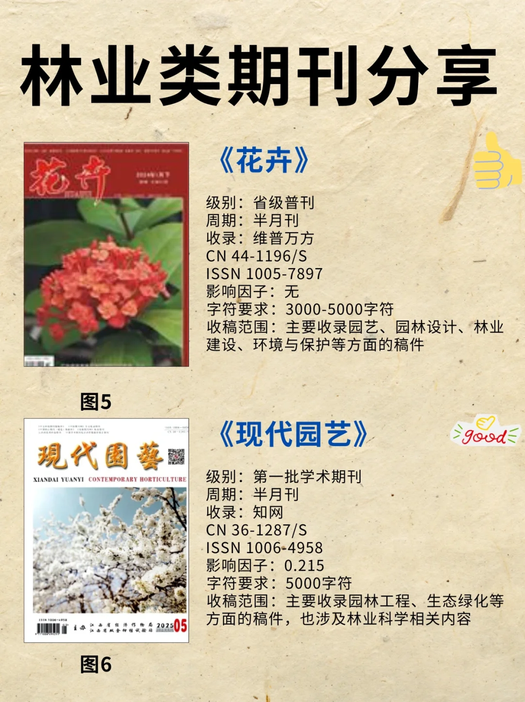 林业类好发期刊分享，几乎一投就中❗❗