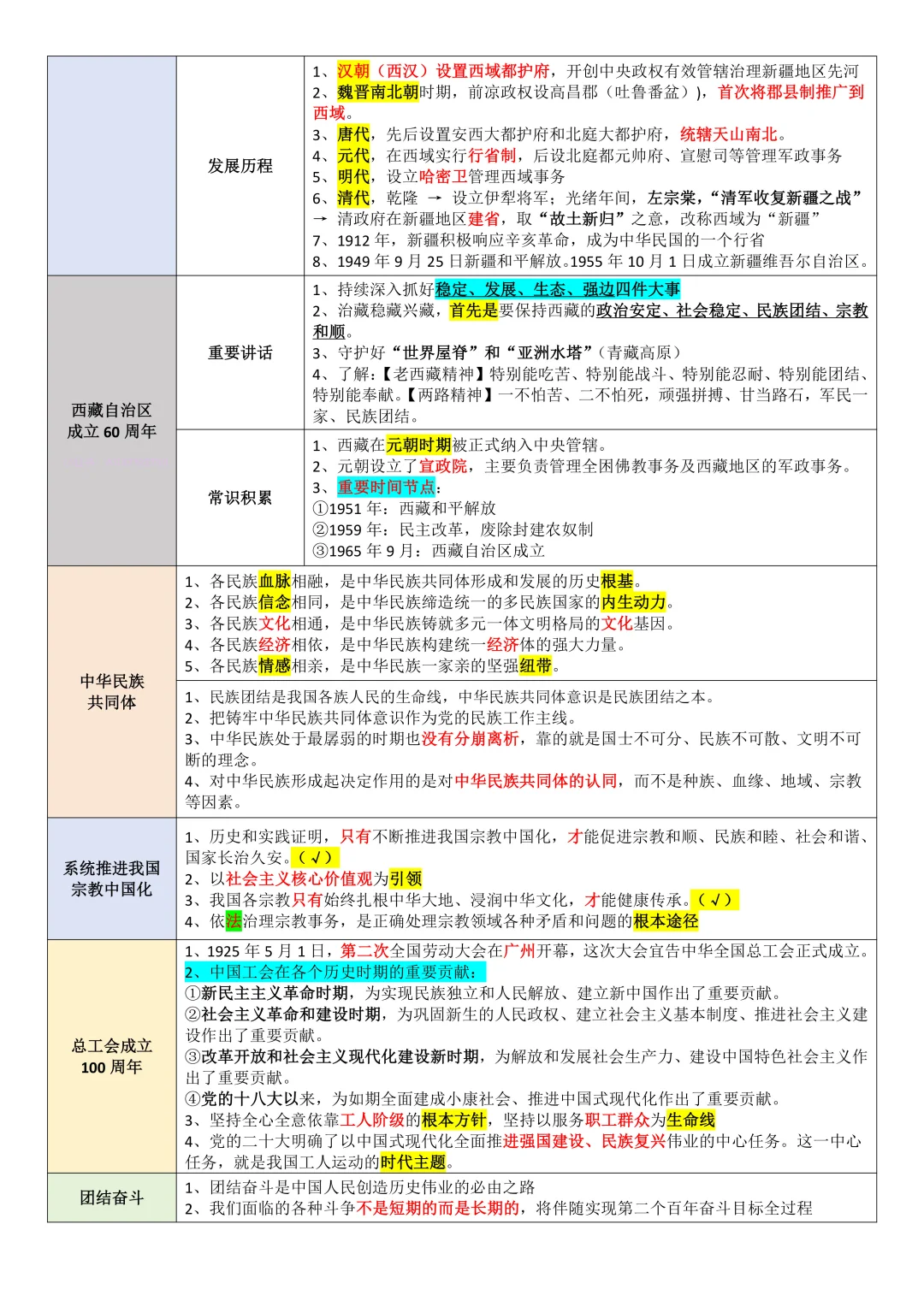 超格璐璐政治热点大盘点（笔记＋思维导图）
