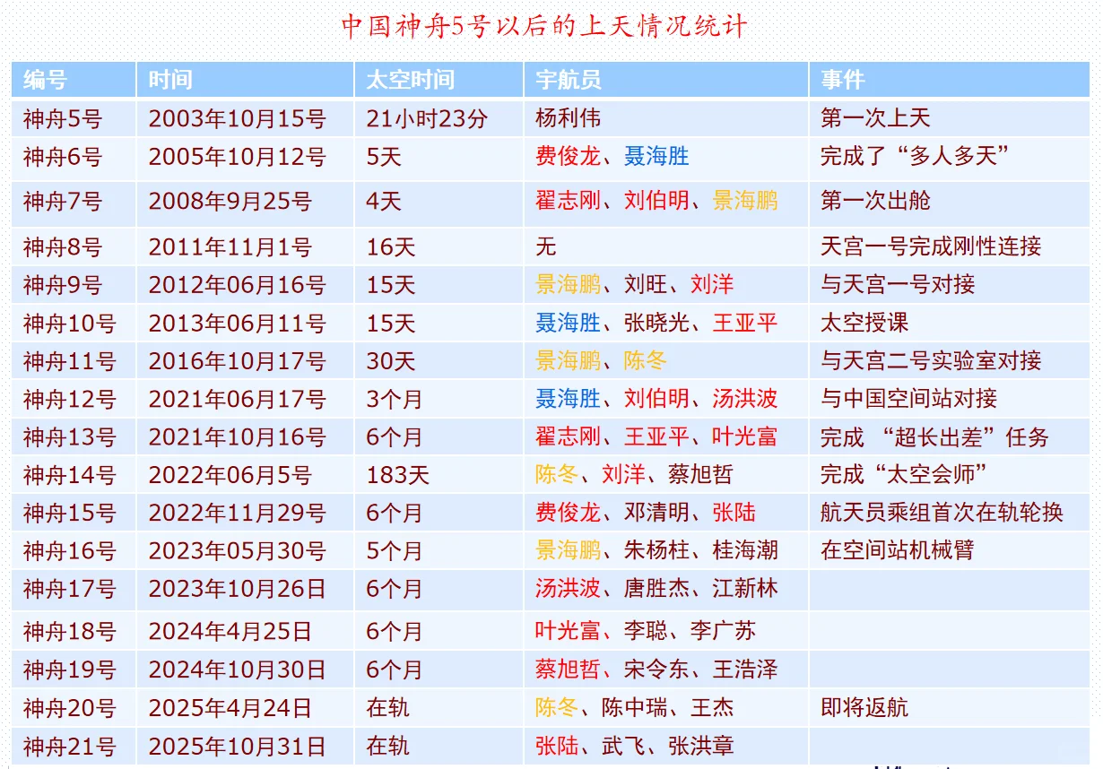 神舟二十号延迟返回,不着急