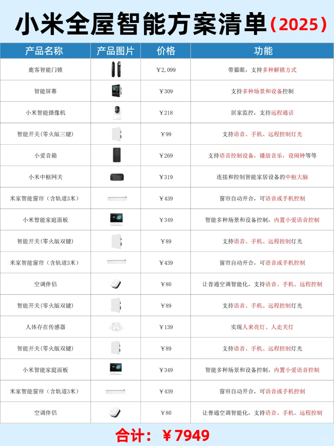 ?全屋智能真的可以自己搞定❗️一点不难❗️