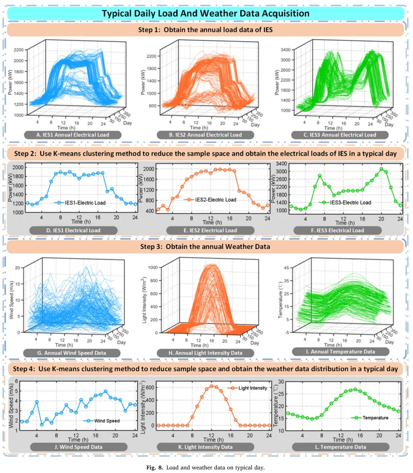 20251106『科研绘图学习（04）』
