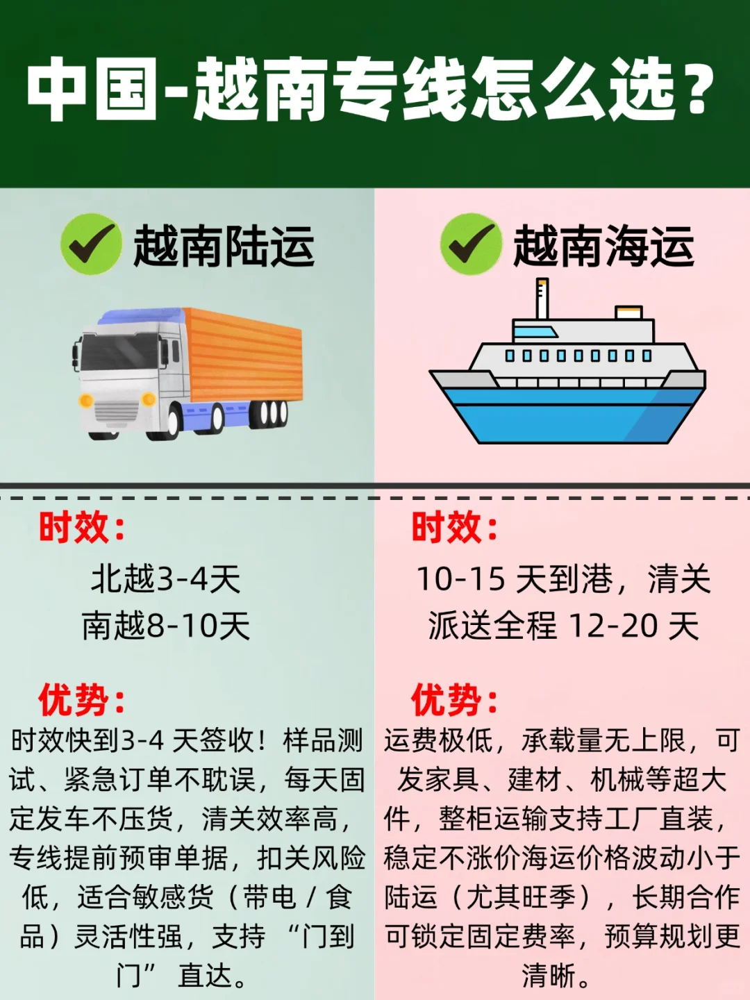 30秒告诉你（中国-越南）专线物流怎么选？