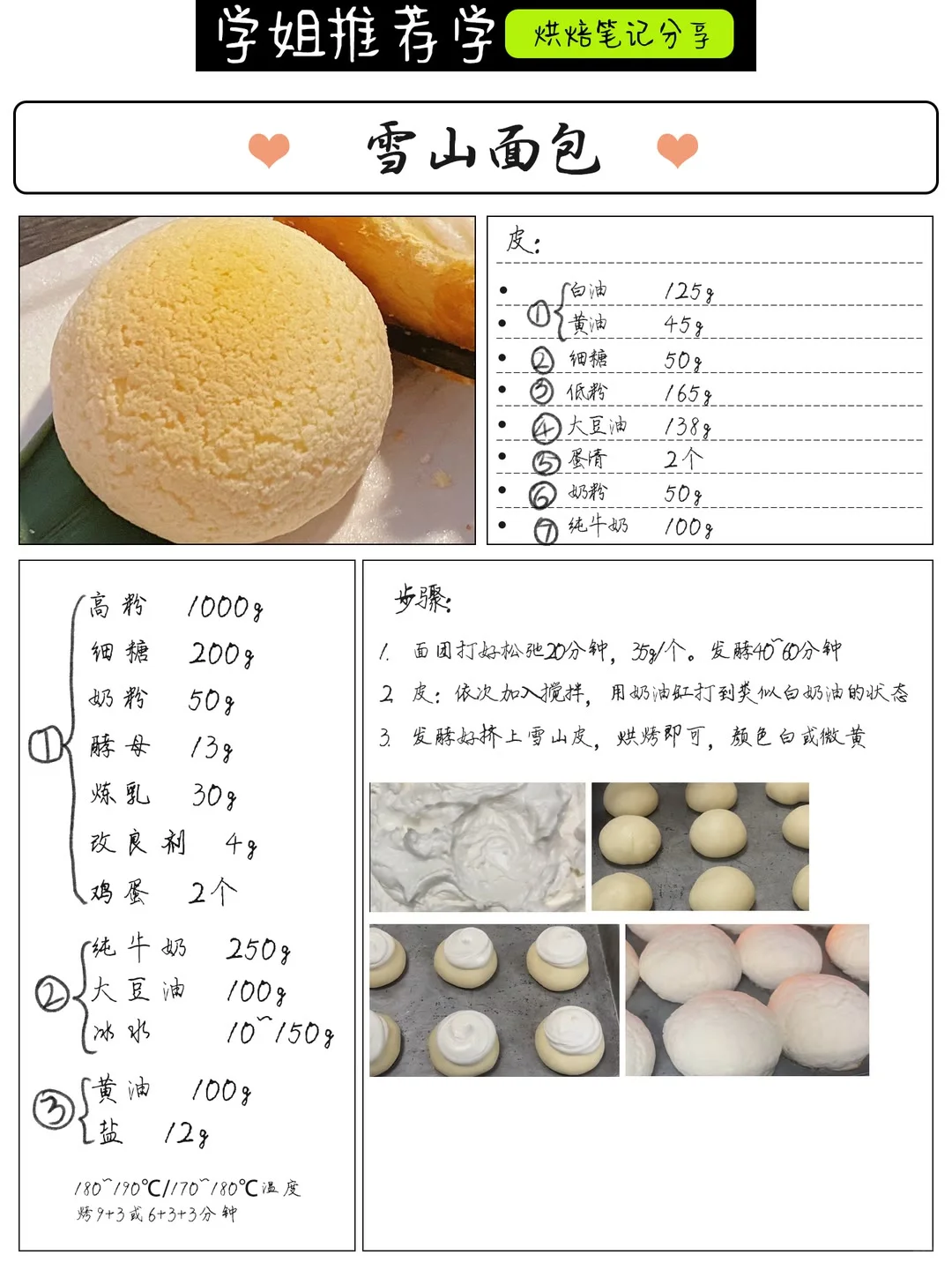 烘焙内部资料!昨晚熬夜吐血整理好了?