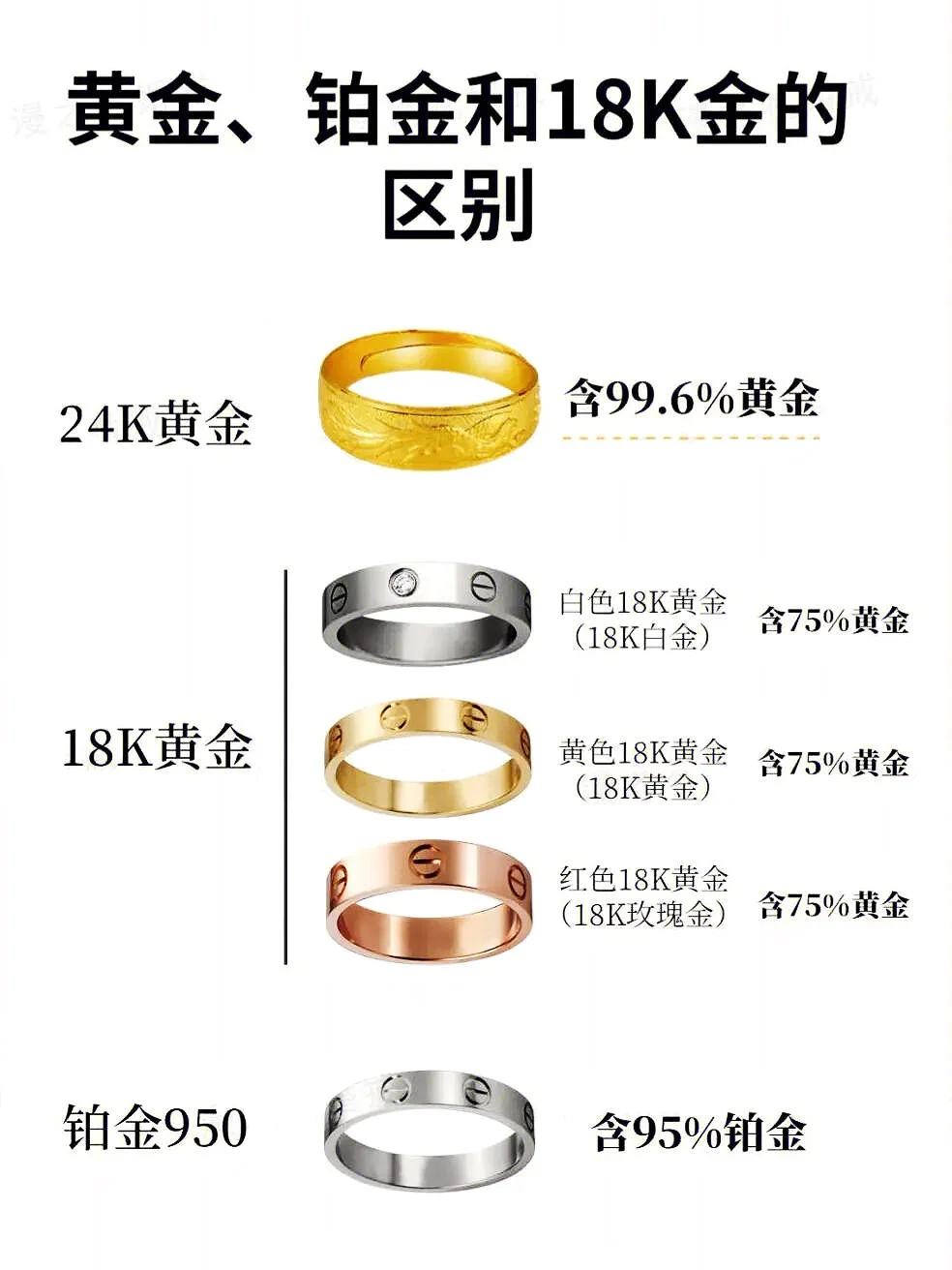 黄金、铂金和18K金的区别‼️你分清了吗❓