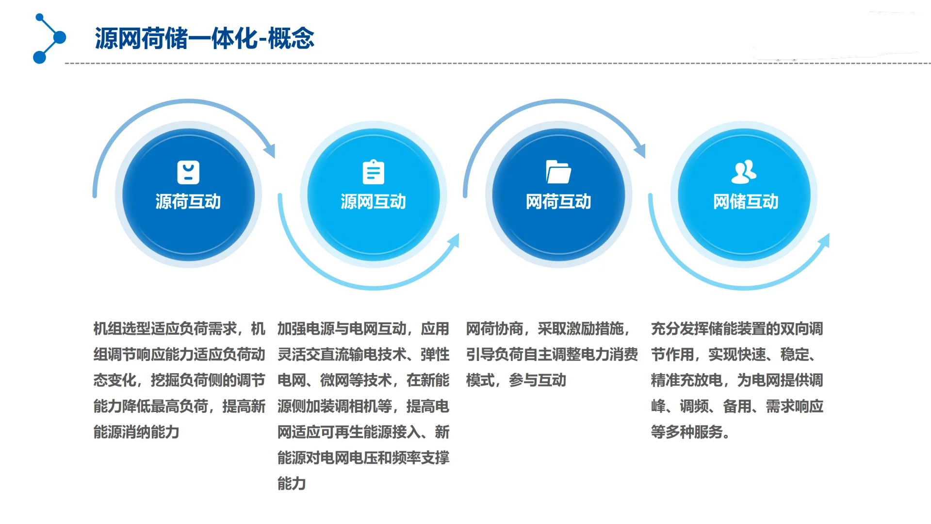 新型电力系统丨源网荷储一体化规划设计