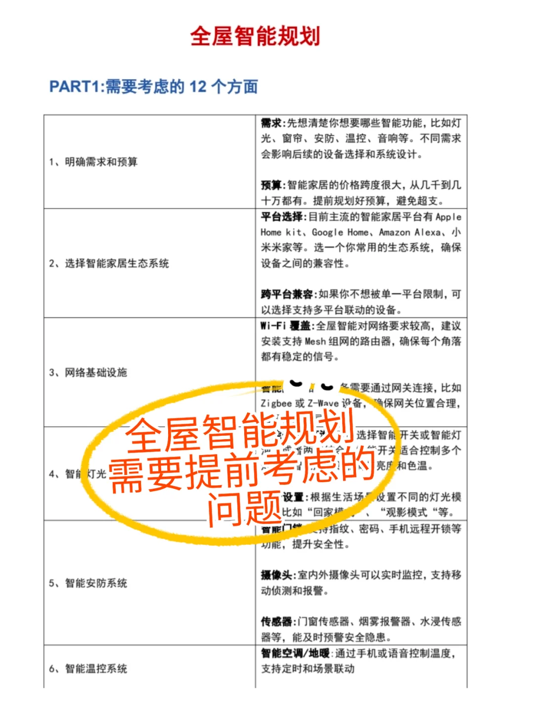 因为懒，所以装修研究了很久的智能家居?