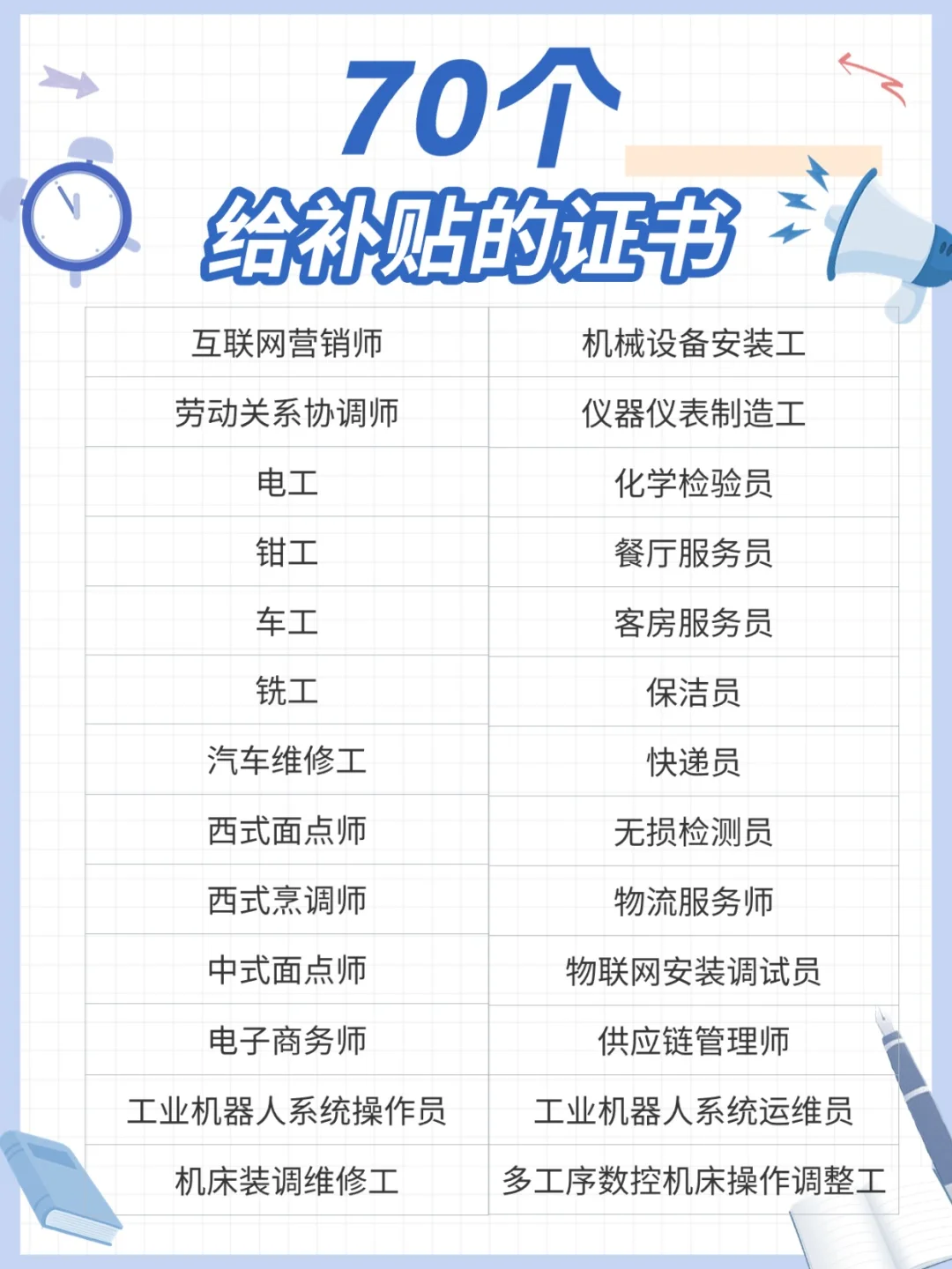 在四川从事这些行业可以领补贴啦