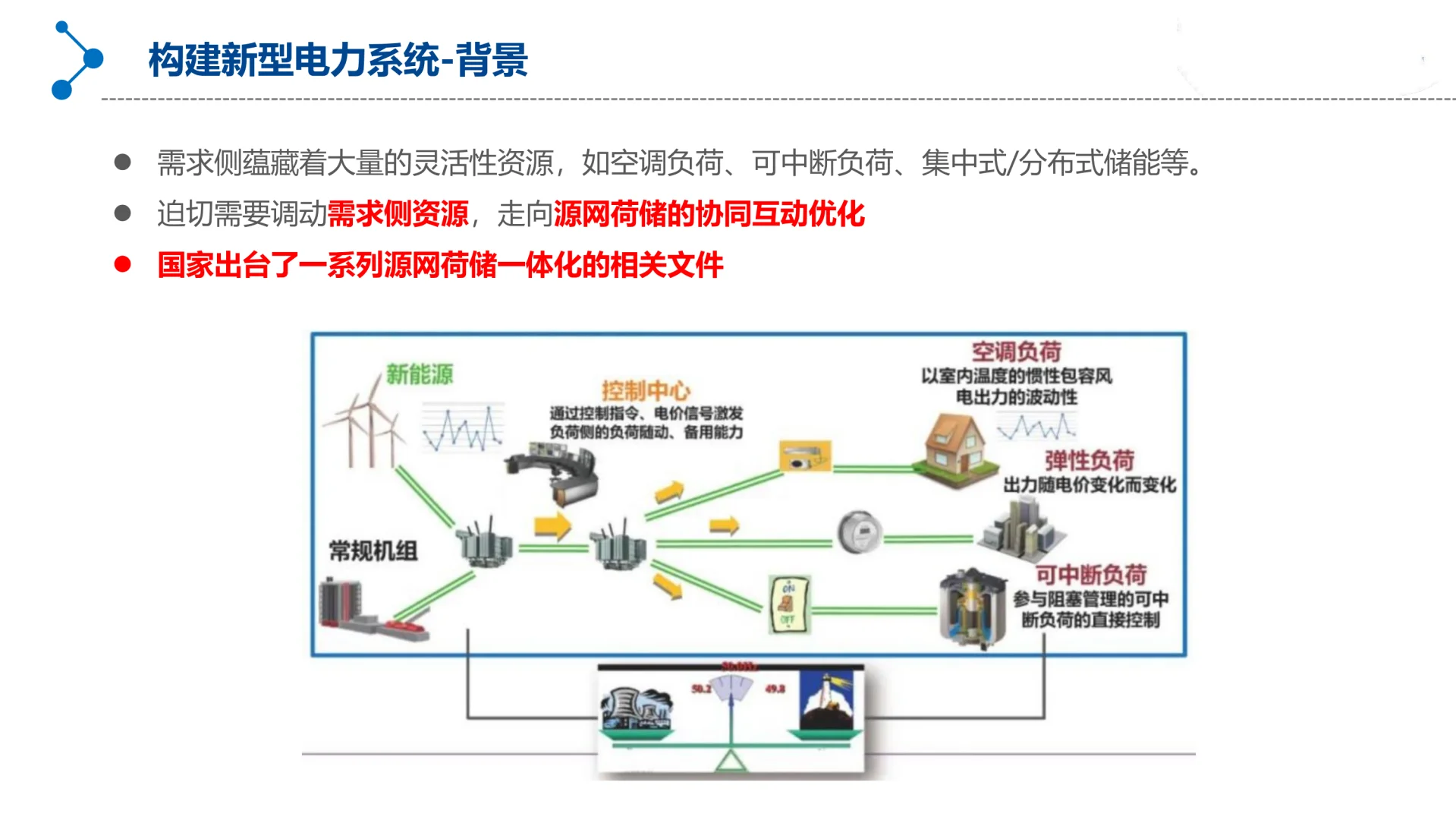 新型电力系统丨源网荷储一体化规划设计