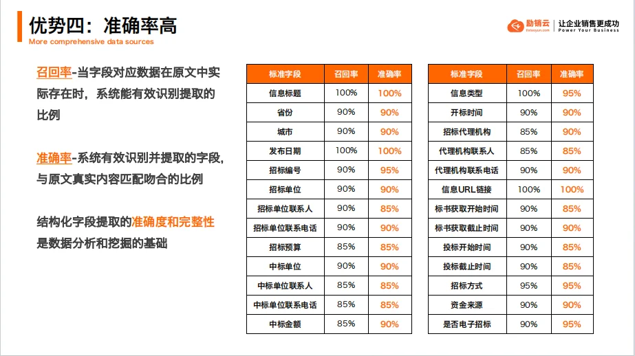 励销云招标数据介绍