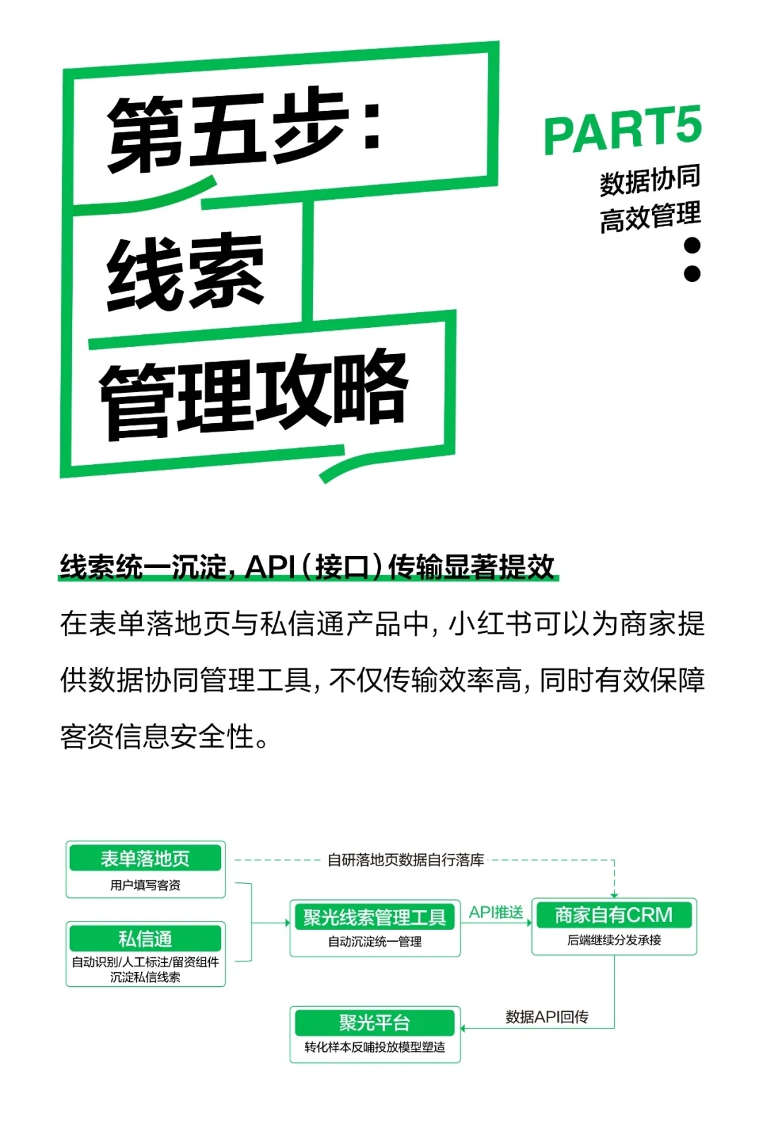 听劝✨小红书获客这样做，流量转化超轻松！