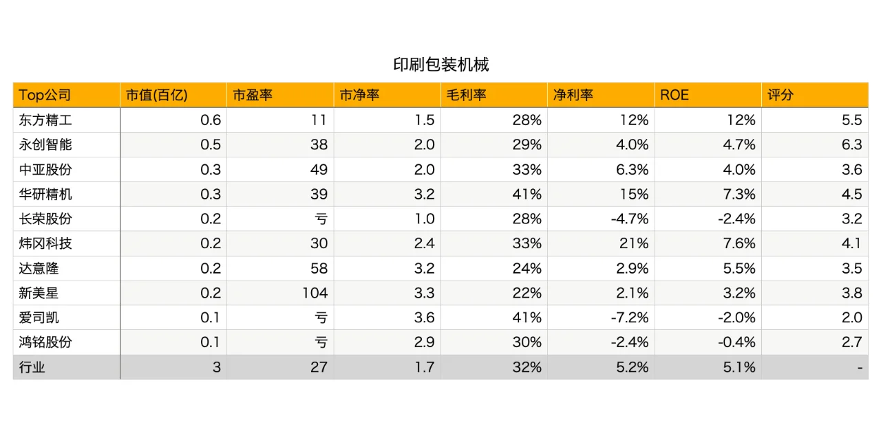每天一个行业 - 包装印刷机械