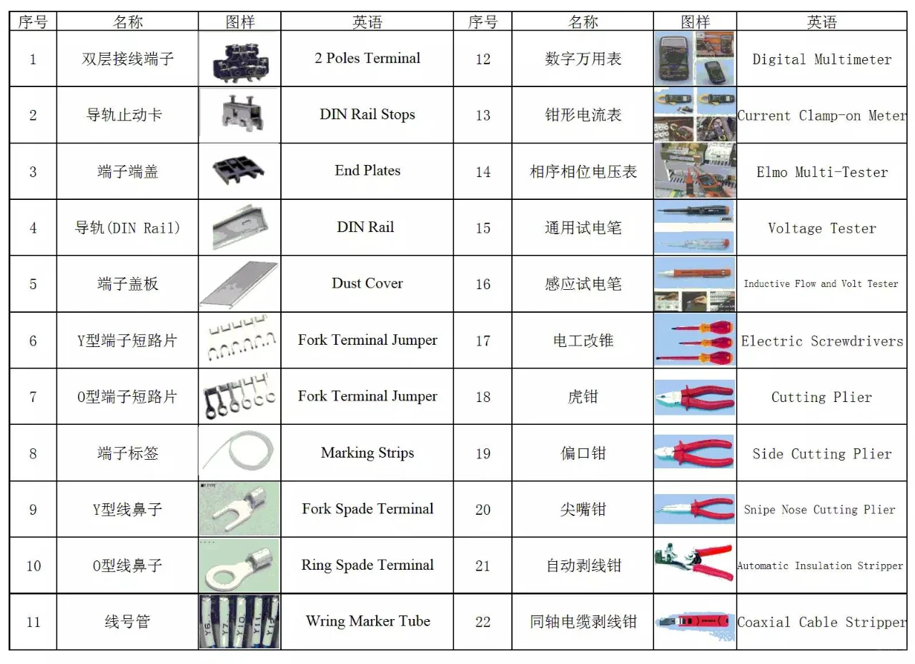 电工工具大全和使用方式（12-22）