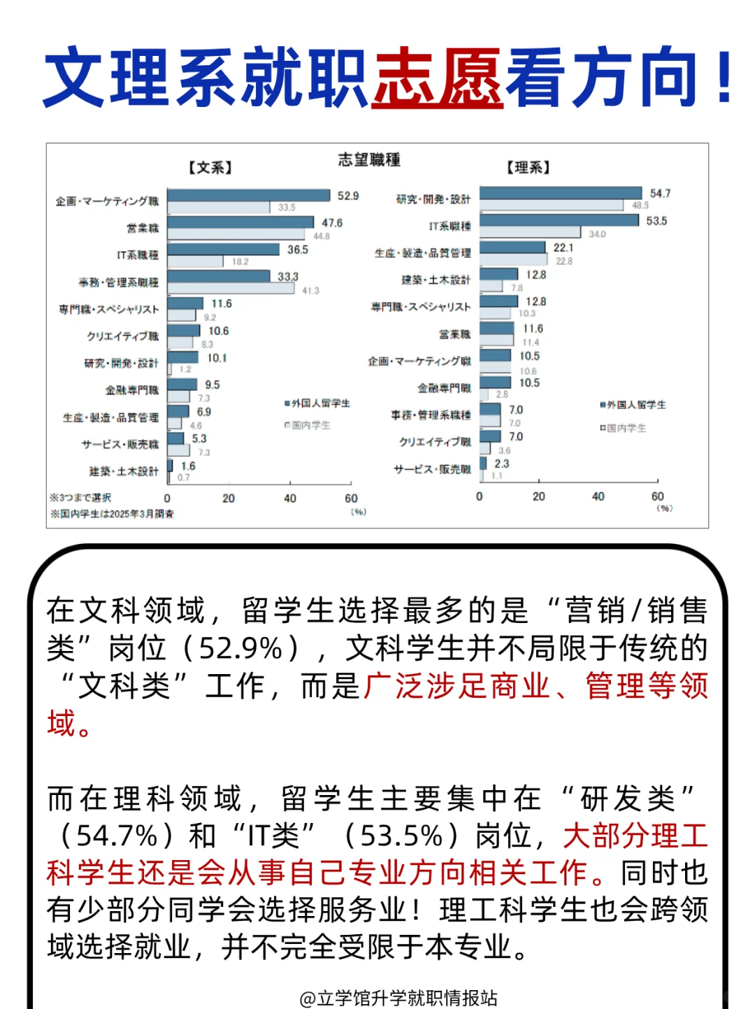 避坑 ?日本留学！学习专业≠就业专业！